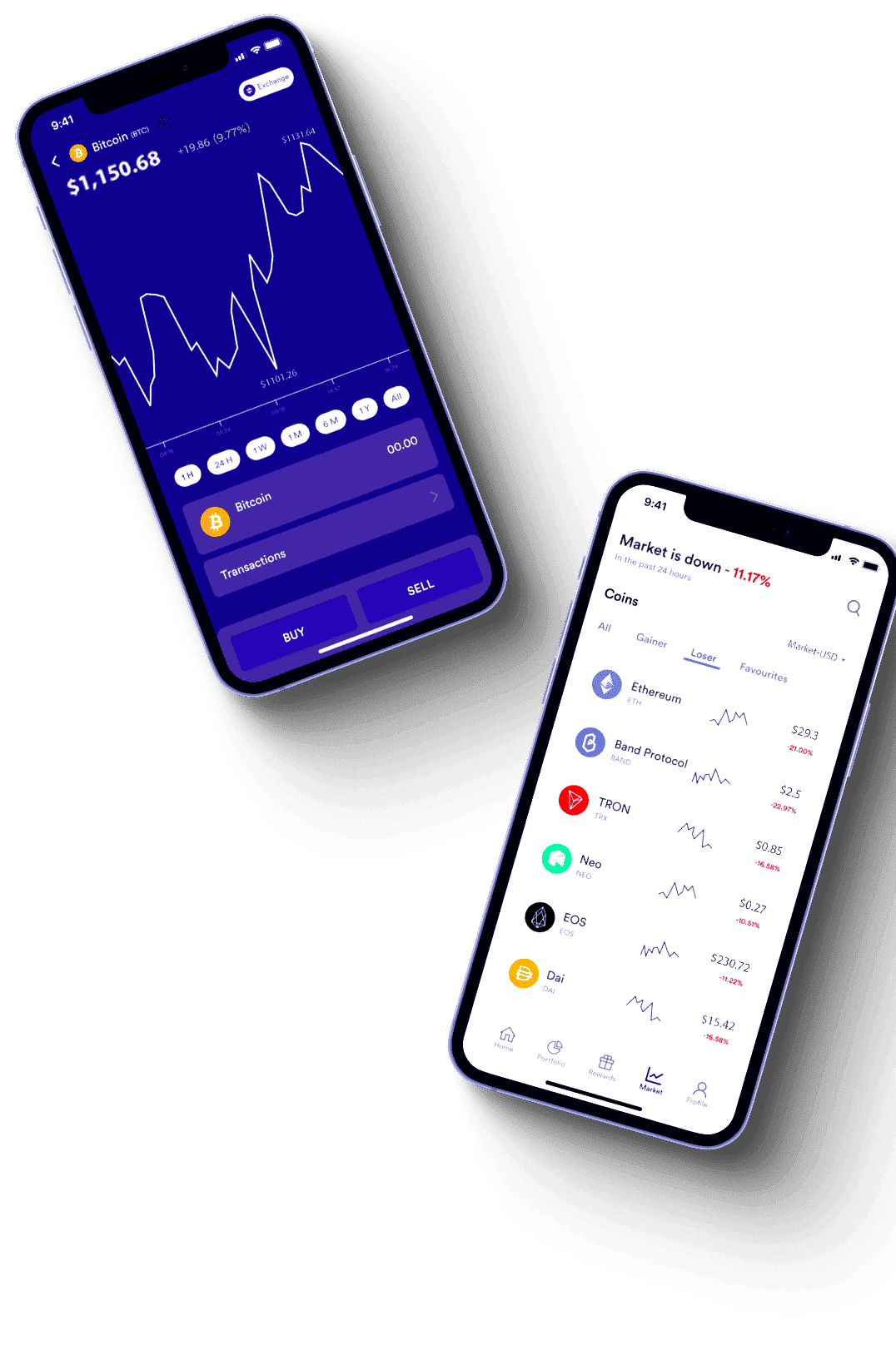 financiële marktinzichten