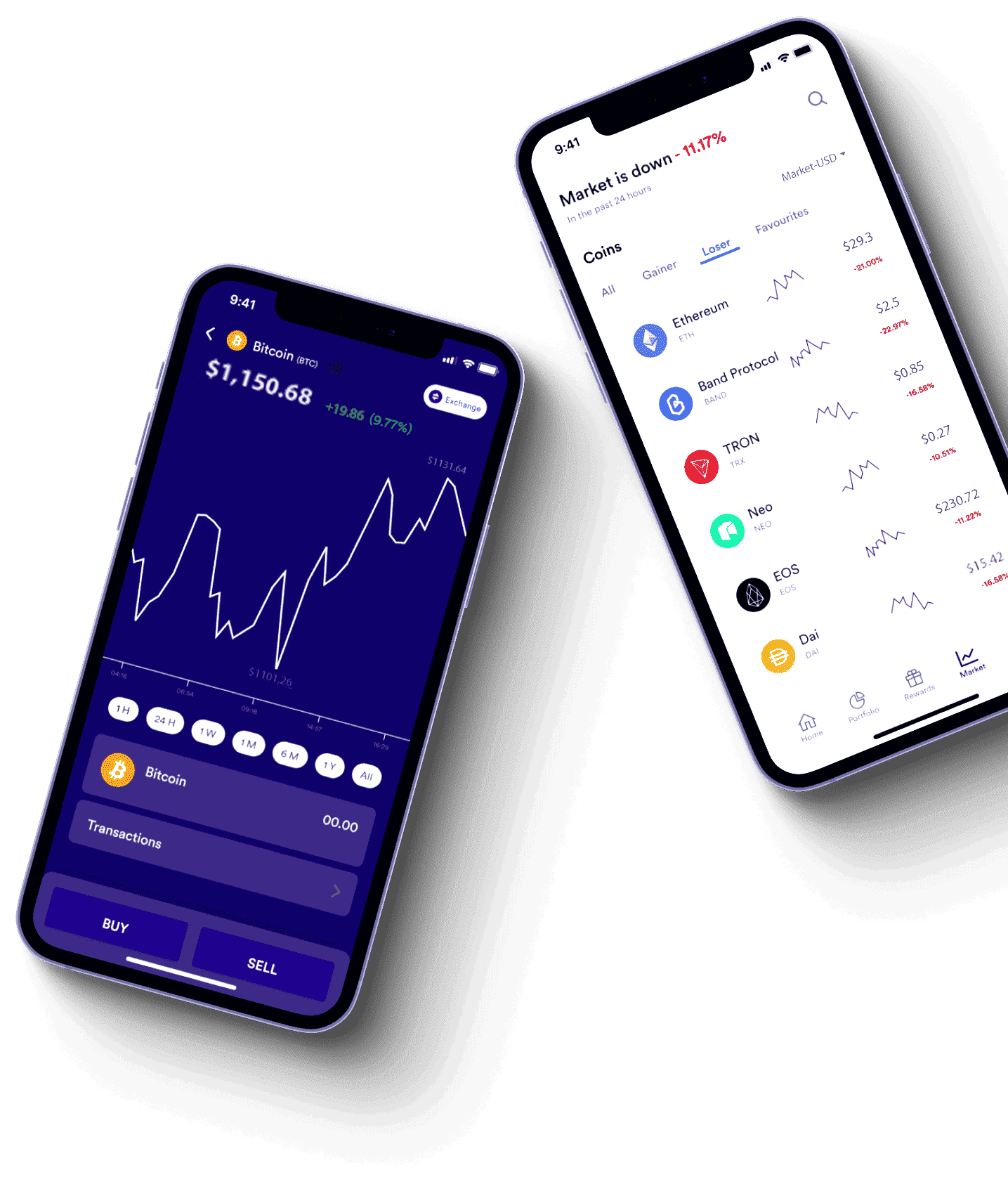 investeringsplatform