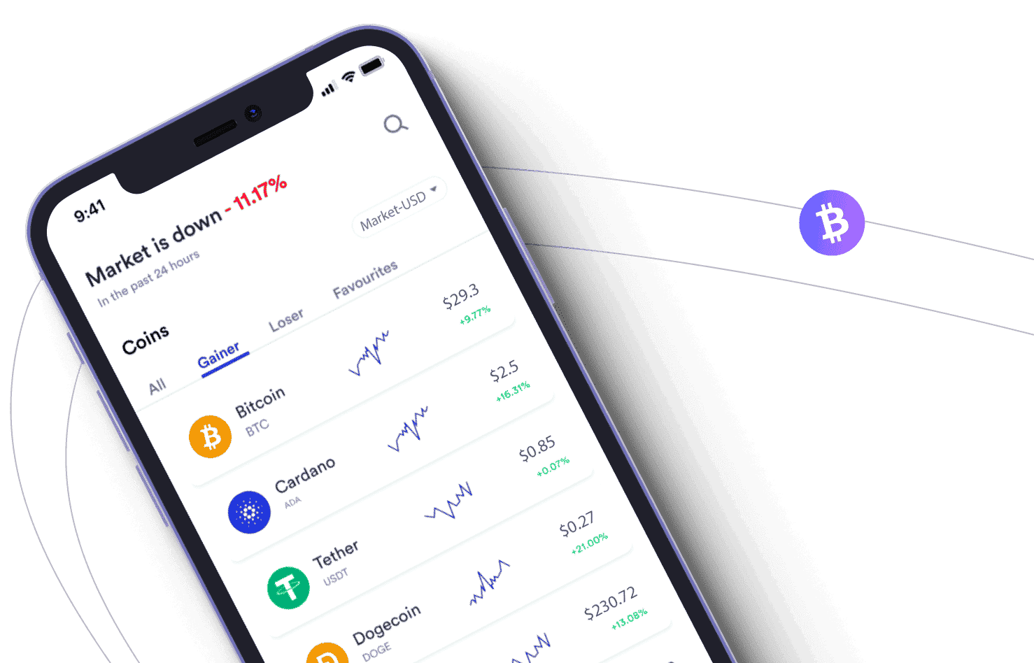 investeringsdashboard